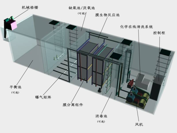 mbr污水處理設備示意圖